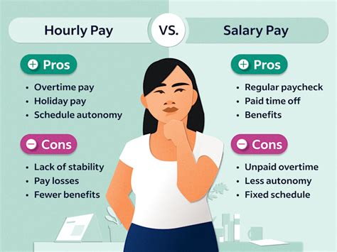 What Kind of Jobs Pay $18 an Hour?