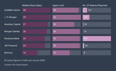 What Kind of Professional Earns a $90,000 Salary?