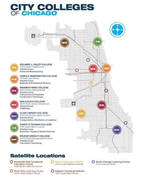 What Kinds of Careers Are Available at the City Colleges of Chicago?