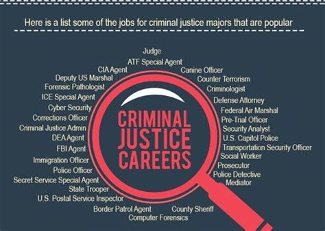 What Kinds of Careers Are in Criminal Justice?