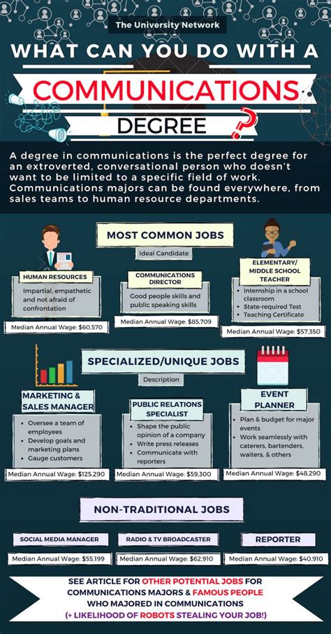 What Kinds of Jobs Can You Get with a Communications Degree?