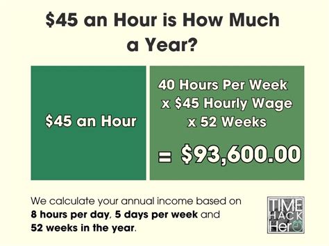What Kinds of Jobs Pay $45 an Hour?