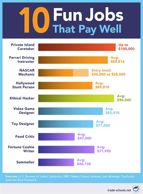 What Kinds of Jobs Pay Around $33,200 Annually?