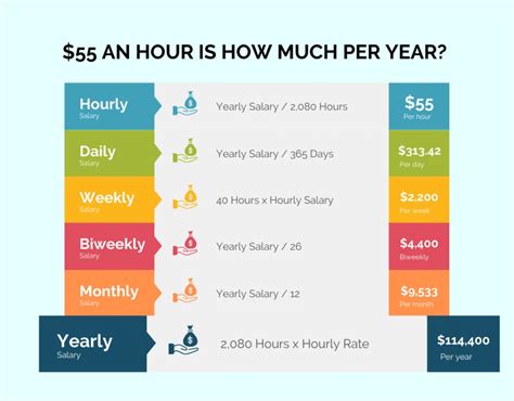 What Kinds of Professionals Earn $52 an Hour?