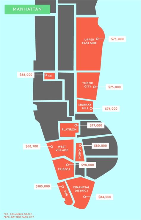 What Makes Up the Average Salary in Manhattan?