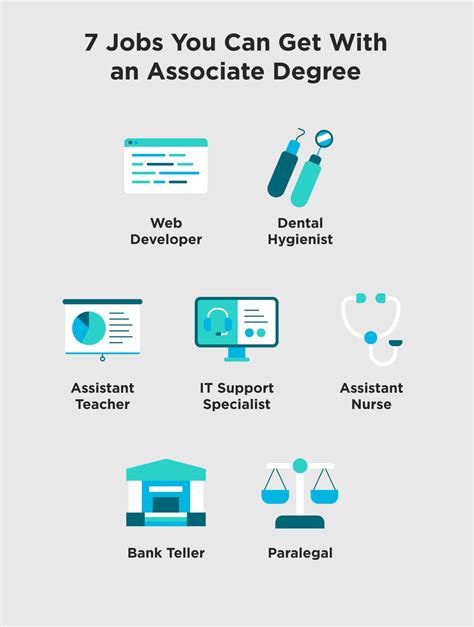 What Roles Can You Get with an Associate's in Computer Science?