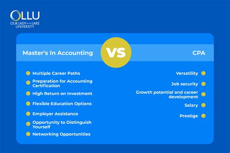 What Roles Can You Pursue with a Master's in Accounting?