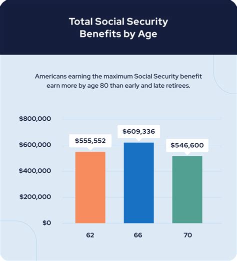What Social Security Benefit Can You Expect with a $100k Salary? A Detailed Guide