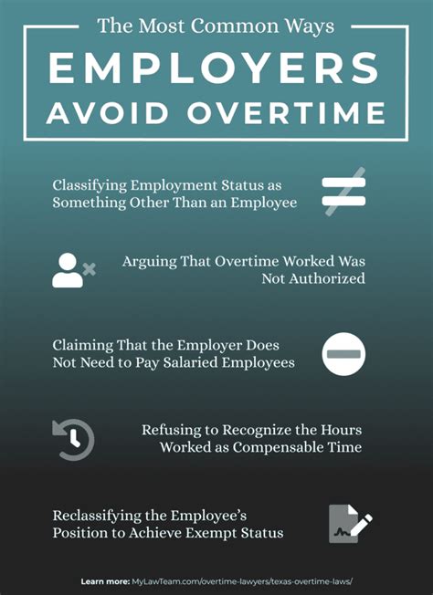 What To Do If You Believe You're Owed Overtime