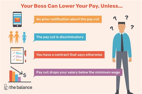 When is a Salary Decrease Illegal?