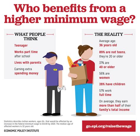 Who Earns the Minimum Salary in Arizona? A Profile of the Minimum Wage Worker