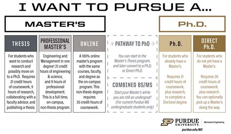 Why a Purdue Degree Commands Strong Salaries