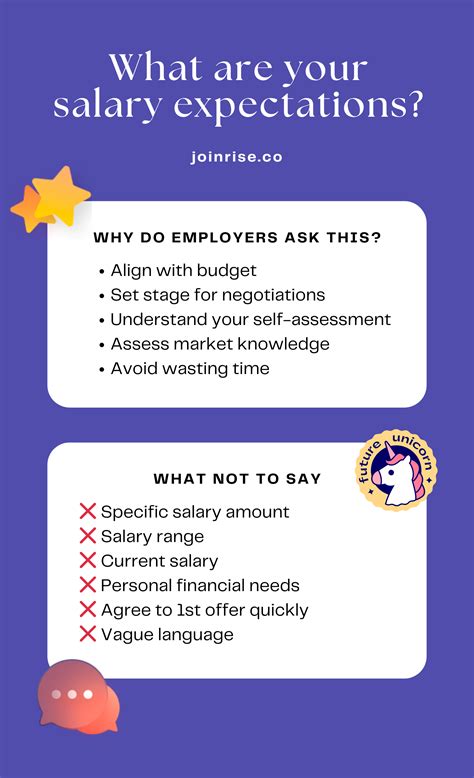 Why Do Employers Ask the Salary Expectations Question?