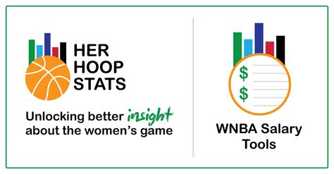 WNBA Player Salaries: From Rookie to Supermax