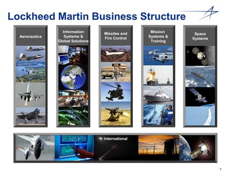 Working at Lockheed Martin: An Overview of Roles