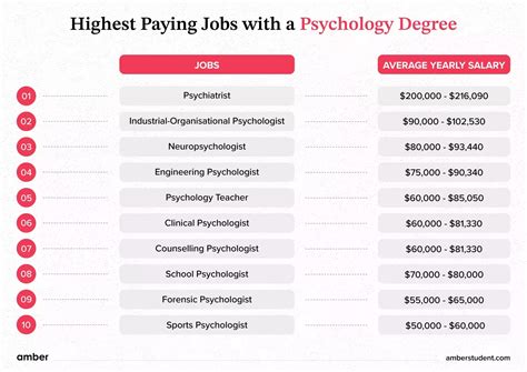 Your Earning Potential: A Deep Dive into the Master's in Psychology Salary