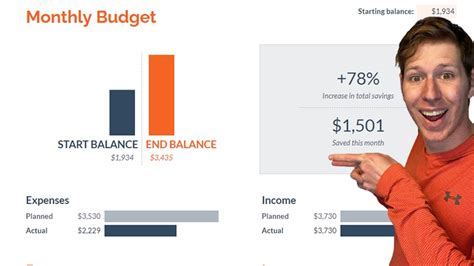Your Financial Outlook: Budgeting on a $75k Salary