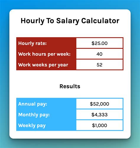 Your Guide to a $30 Per Hour Annual Salary