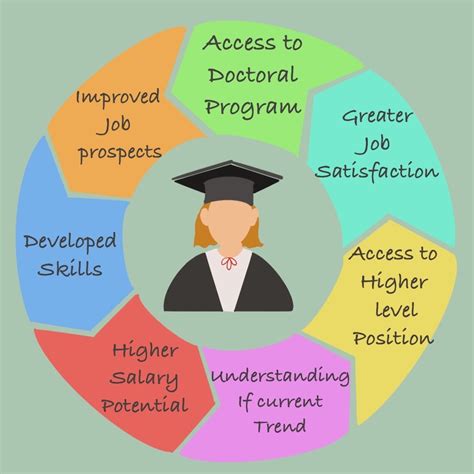 Your Salary Guide for a Career in Education and Training
